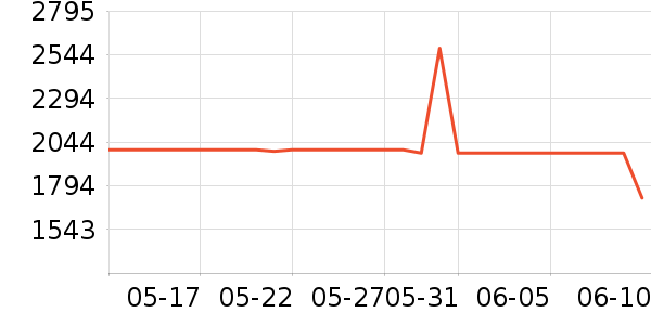 ��ħ���������������ʷ�۸�