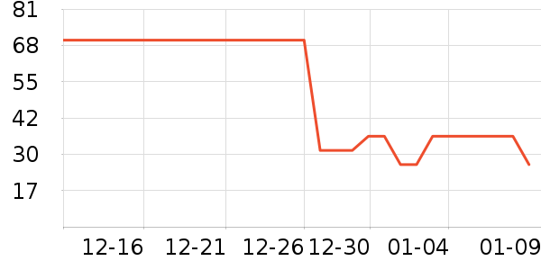 �������������ʷ�۸�