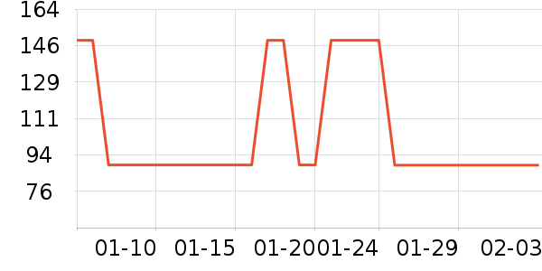 网易严选休闲裤历史价格