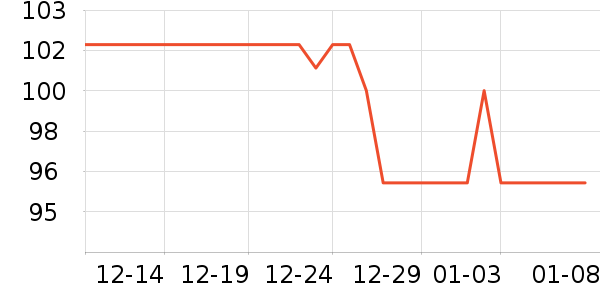 �ذٻ����ϱ���ʷ�۸�