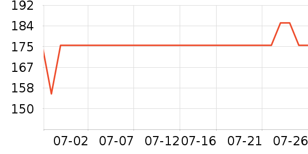 �����ͷ�ɹ˪��ʷ�۸�