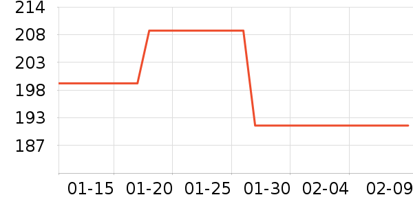 ��Զ������е��ʷ�۸�