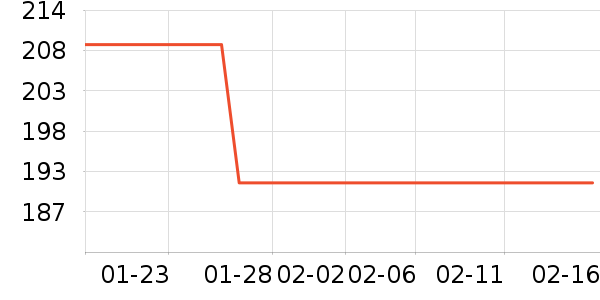 ��Զ������е��ʷ�۸�