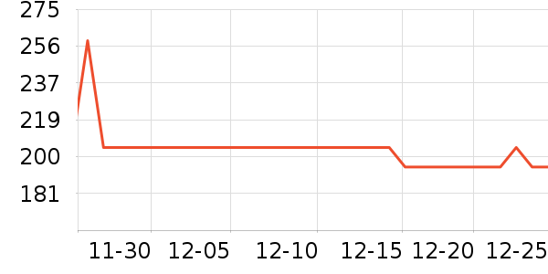 �������綯������ʷ�۸�