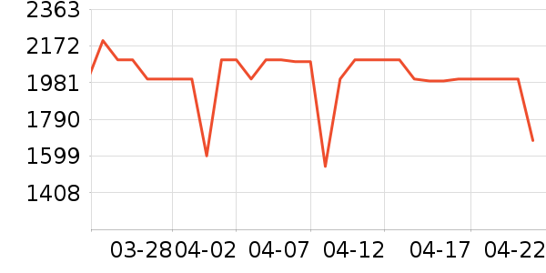 ���Ŀյ���ʷ�۸�