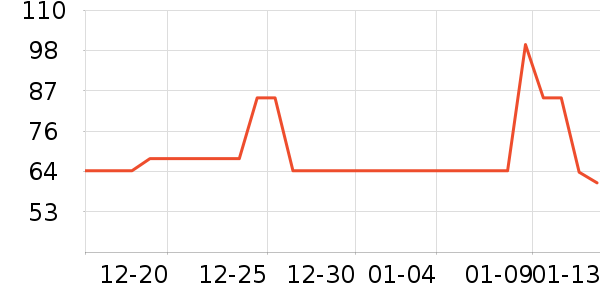 ��ά˹������ʷ�۸�