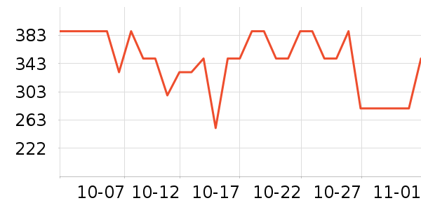 ��ҵ綯��ˢ��ʷ�۸�