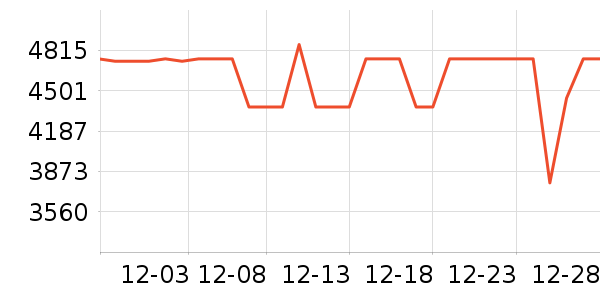 ���ı�����ʷ�۸�