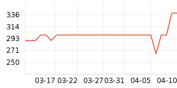 ��ҵ綯��ˢ��ʷ�۸�