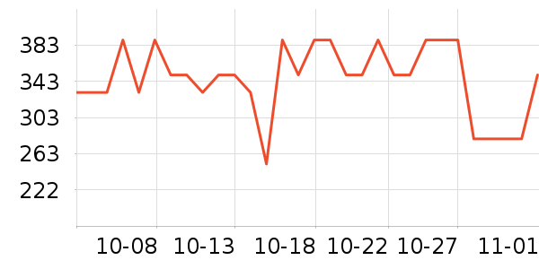 ��ҵ綯��ˢ��ʷ�۸�