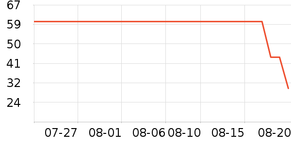 �������������ʷ�۸�