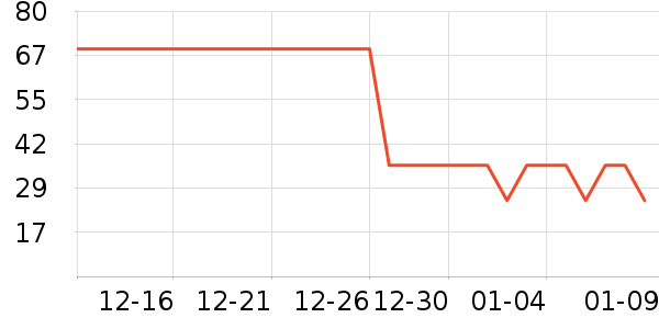 �������������ʷ�۸�