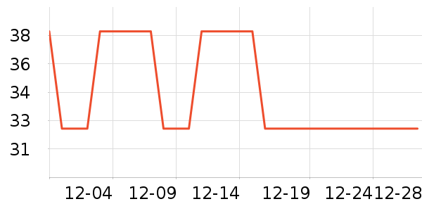 RosyCloudsװ�β�����ʷ�۸�