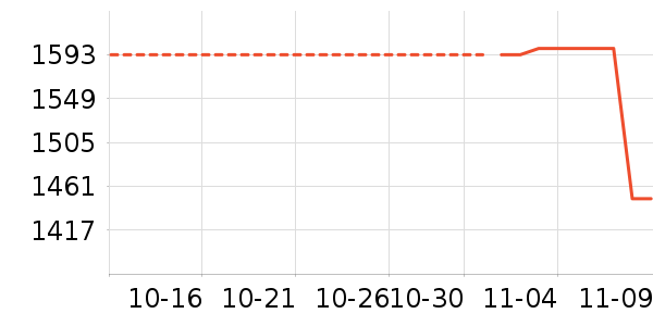 �·ɿյ���ʷ�۸�