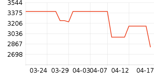 ��Ϊ������Ʒ��ʷ�۸�