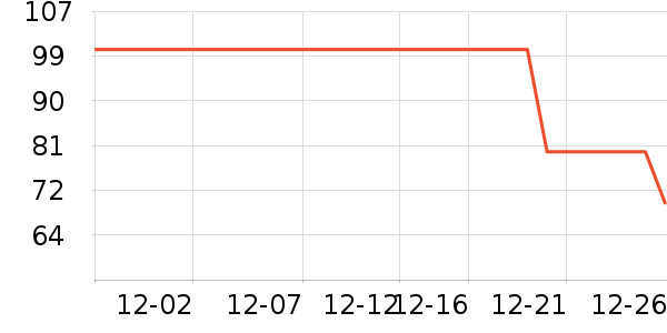 ������ʩ���/������ʷ�۸�