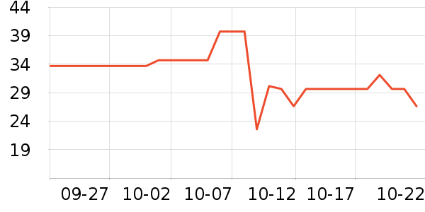 �ٲ�ζ���/������ʷ�۸�