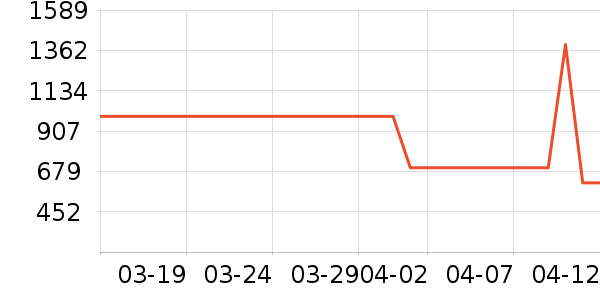 �������˶�Ь��ʷ�۸�