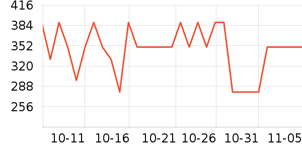 ��ҵ綯��ˢ��ʷ�۸�