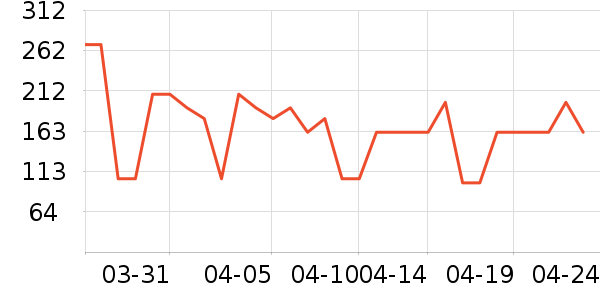 ���� TOYOUTHŮʽ��֯����ʷ�۸�