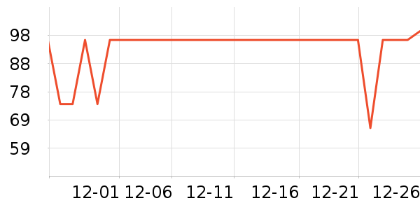 ���û�����/��Ĥ/������Ʒ��ʷ�۸�