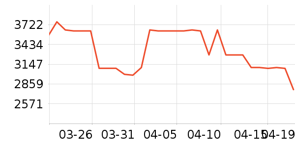 ���Ŀյ���ʷ�۸�