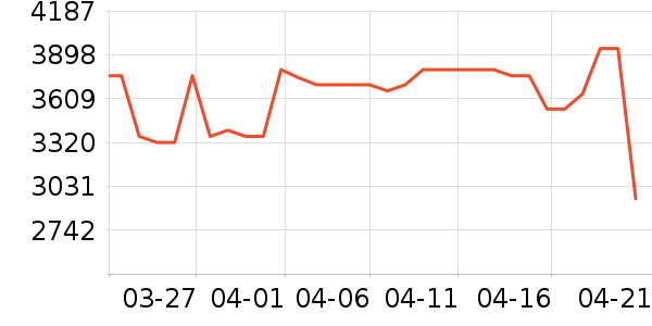 ����������ʷ�۸�