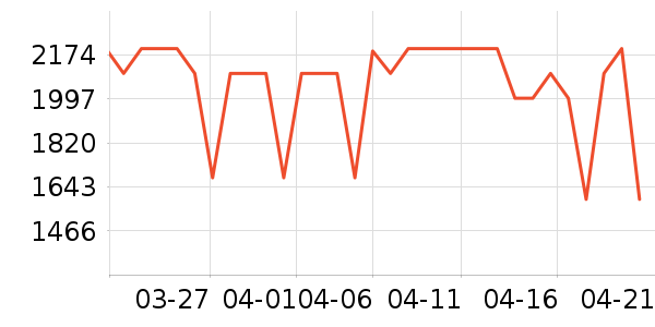 ���Ŀյ���ʷ�۸�