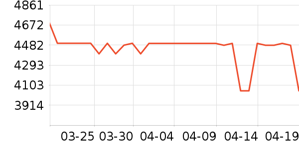 ���Ŀյ���ʷ�۸�