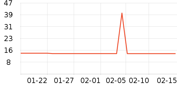 ����ˮ����ʷ�۸�