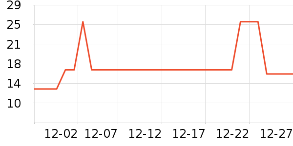 ��ʼ����ʷ�۸�