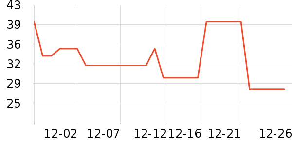 ŷ������˪/�۲�������ʷ�۸�