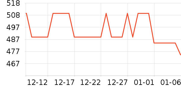 �������׾���ʷ�۸�