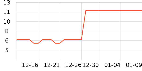 ������������ʷ�۸�