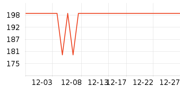 ŷ�����沿������ʷ�۸�