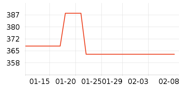 ��Զ������е��ʷ�۸�