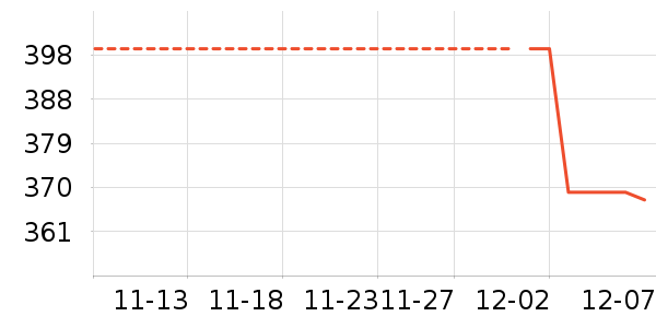 ������ʷ�۸�