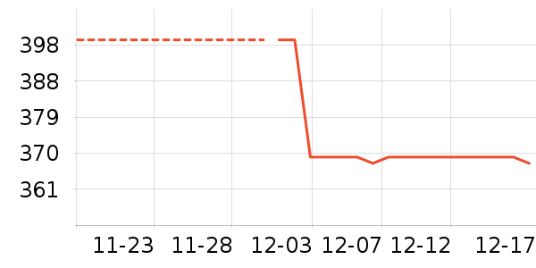 ������ʷ�۸�