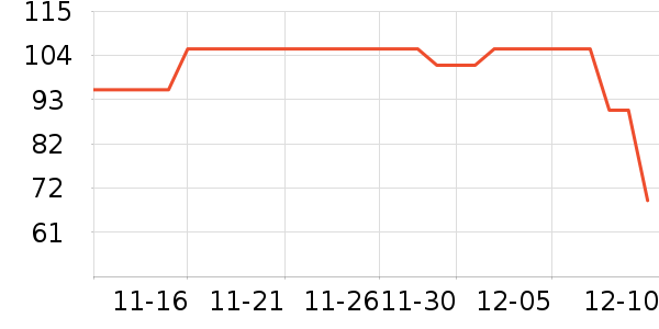 ����������Ѿ���ʷ�۸�