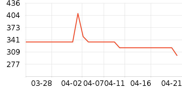 �����ͻ�����װ��ʷ�۸�