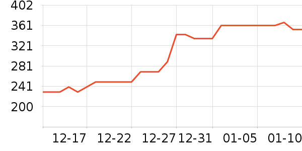 ����ʱ�е�׹/������ʷ�۸�