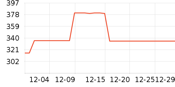 �������ֻ������/��������ʷ�۸�