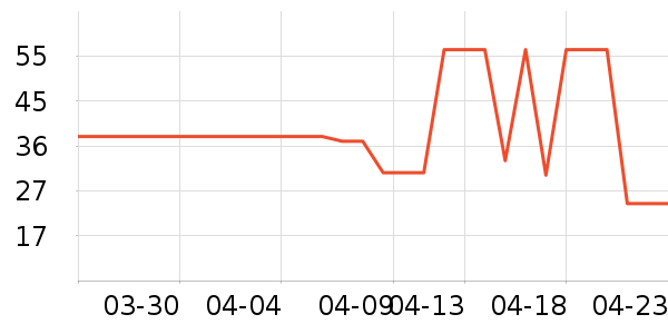 ���׾��������ʷ�۸�