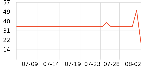 ��С±����Ʒ��ʷ�۸�