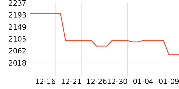 Ӣ�ض�CPU��ʷ�۸�
