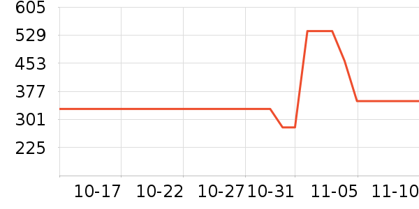 ��ҵ綯��ˢ��ʷ�۸�