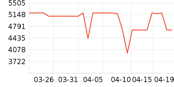 ���Ŀյ���ʷ�۸�