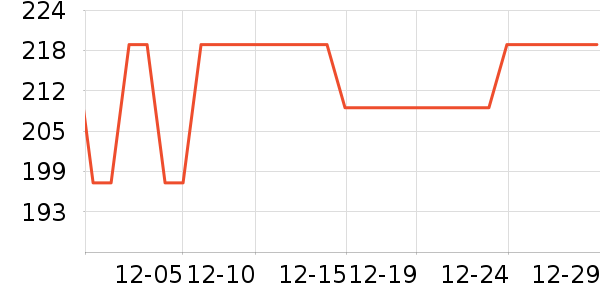 ���ĵ緹����ʷ�۸�