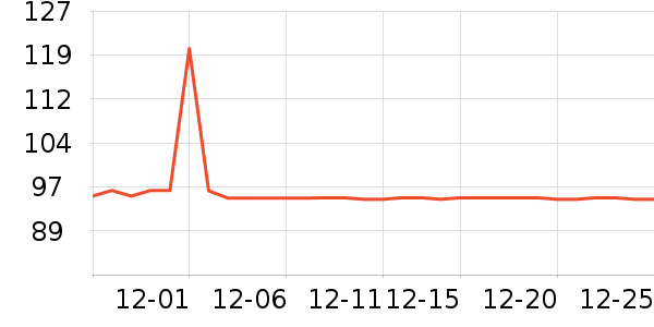 ŷ�������ڵ���ʷ�۸�