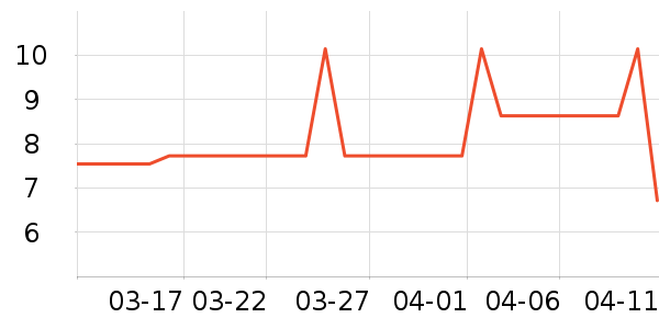 ǧ���ܷ����ʷ�۸�